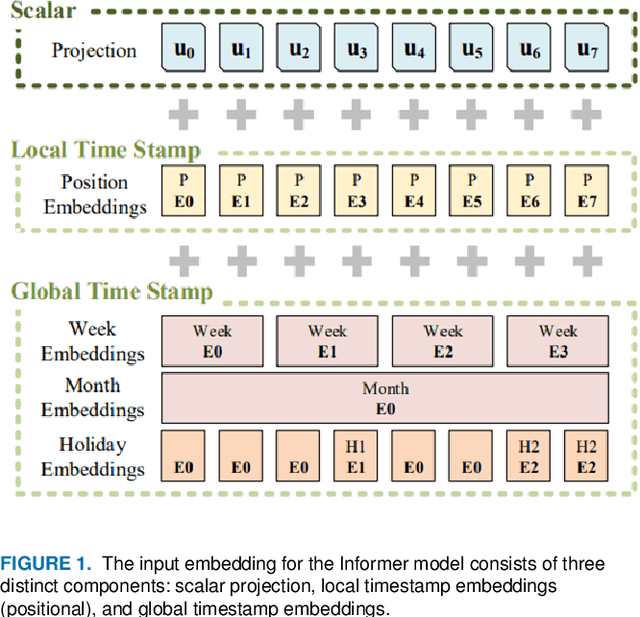 Figure 2 for Adaptive Hybrid Model for Enhanced Stock Market Predictions Using Improved VMD and Stacked Informer
