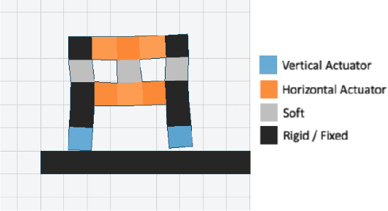 Figure 2 for Walk the Robot: Exploring Soft Robotic Morphological Communication driven by Spiking Neural Networks
