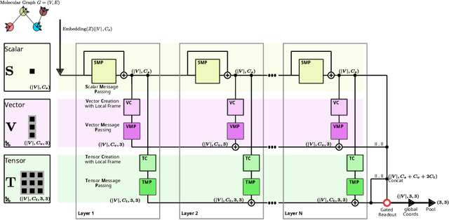 Figure 1 for Direct Molecular Polarizability Prediction with SO(3) Equivariant Local Frame GNNs