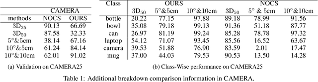 Figure 2 for FastPoseCNN: Real-Time Monocular Category-Level Pose and Size Estimation Framework