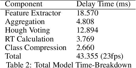 Figure 4 for FastPoseCNN: Real-Time Monocular Category-Level Pose and Size Estimation Framework