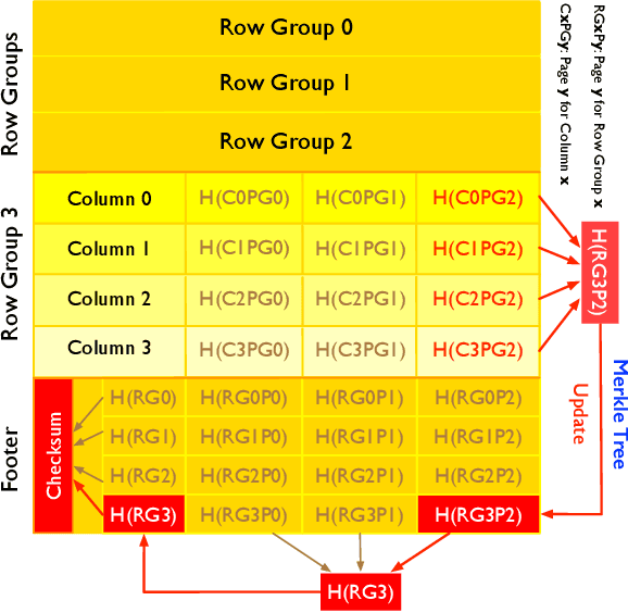 Figure 1 for Bullion: A Column Store for Machine Learning