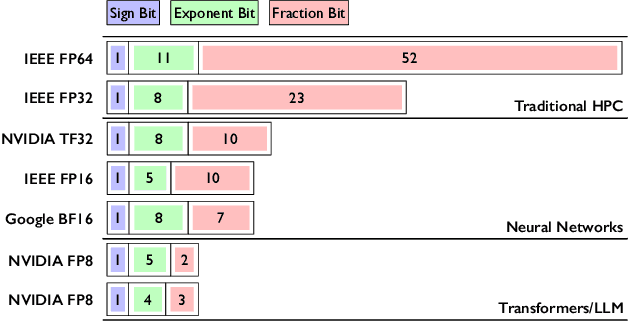 Figure 4 for Bullion: A Column Store for Machine Learning