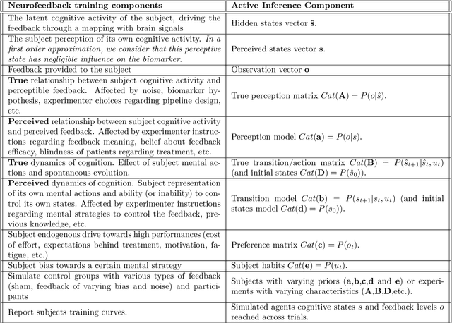 Figure 2 for An Active Inference perspective on Neurofeedback Training