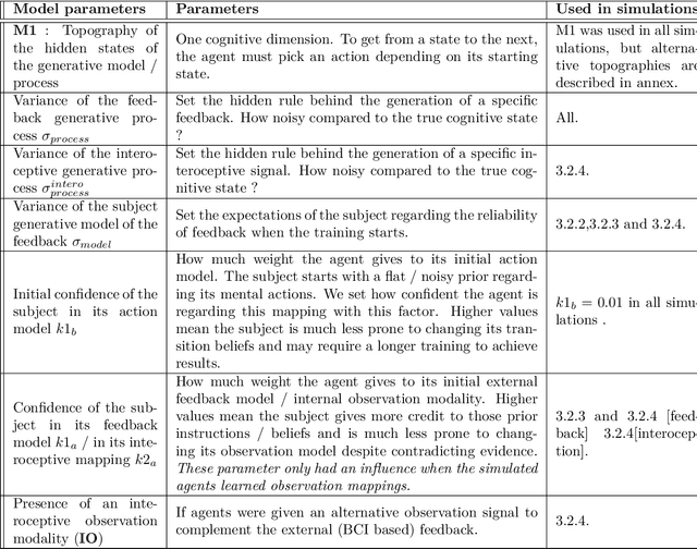 Figure 4 for An Active Inference perspective on Neurofeedback Training
