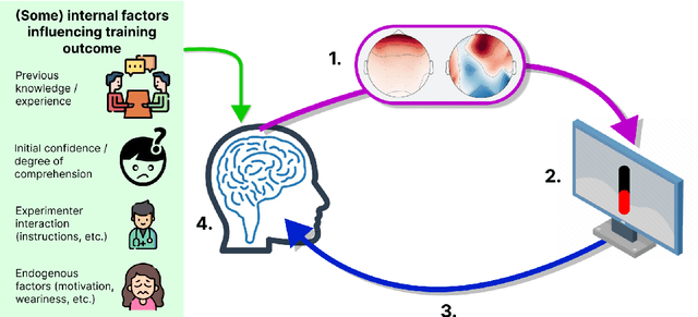 Figure 1 for An Active Inference perspective on Neurofeedback Training