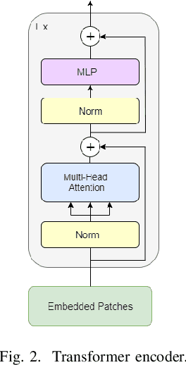 Figure 3 for ViT-DeiT: An Ensemble Model for Breast Cancer Histopathological Images Classification