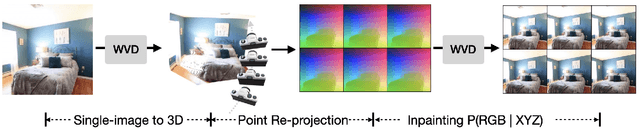 Figure 4 for World-consistent Video Diffusion with Explicit 3D Modeling