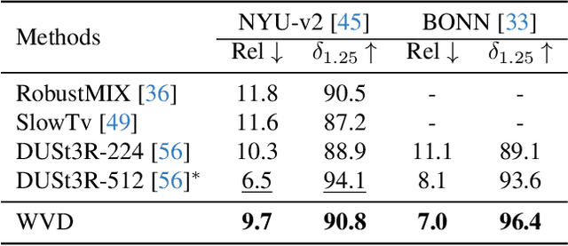 Figure 3 for World-consistent Video Diffusion with Explicit 3D Modeling