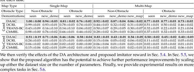 Figure 2 for Imitator Learning: Achieve Out-of-the-Box Imitation Ability in Variable Environments