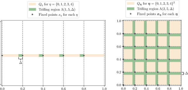 Figure 2 for Provable Advantage of Parameterized Quantum Circuit in Function Approximation