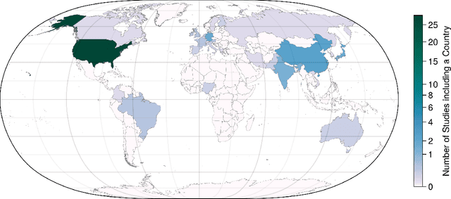 Figure 4 for Whom do Explanations Serve? A Systematic Literature Survey of User Characteristics in Explainable Recommender Systems Evaluation
