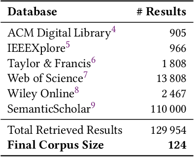 Figure 1 for Whom do Explanations Serve? A Systematic Literature Survey of User Characteristics in Explainable Recommender Systems Evaluation