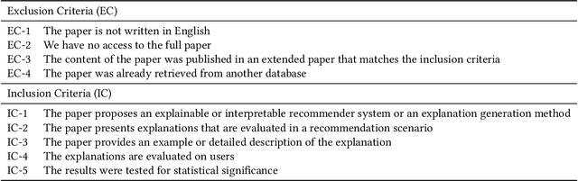 Figure 3 for Whom do Explanations Serve? A Systematic Literature Survey of User Characteristics in Explainable Recommender Systems Evaluation
