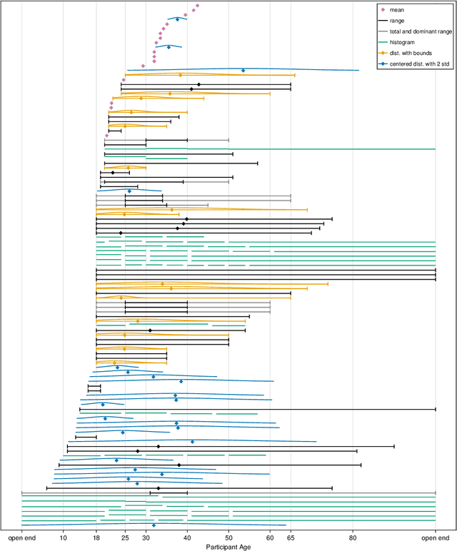 Figure 2 for Whom do Explanations Serve? A Systematic Literature Survey of User Characteristics in Explainable Recommender Systems Evaluation