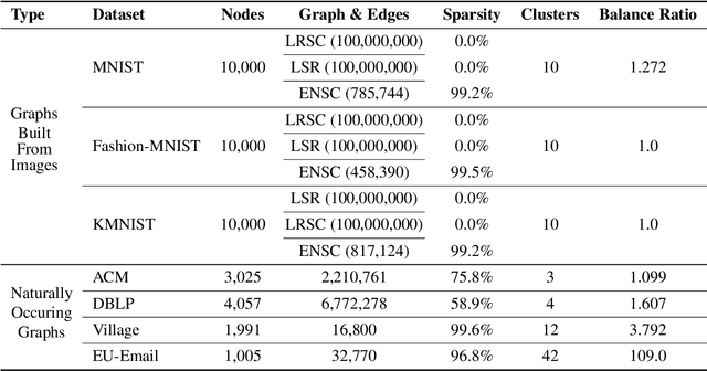 Figure 1 for Graph Cuts with Arbitrary Size Constraints Through Optimal Transport