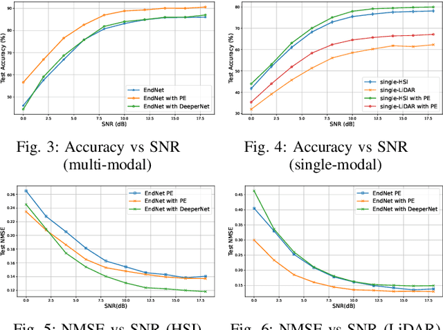Figure 3 for Perception-Enhanced Multitask Multimodal Semantic Communication for UAV-Assisted Integrated Sensing and Communication System