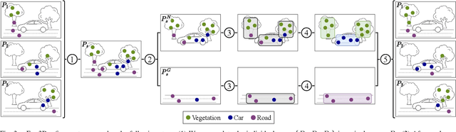 Figure 3 for Label-Efficient LiDAR Panoptic Segmentation