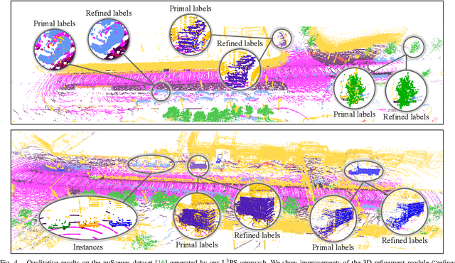 Figure 4 for Label-Efficient LiDAR Panoptic Segmentation