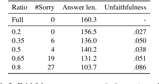 Figure 3 for Compressing Context to Enhance Inference Efficiency of Large Language Models