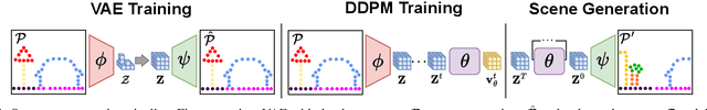 Figure 1 for Towards Generating Realistic 3D Semantic Training Data for Autonomous Driving