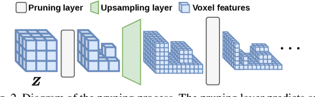 Figure 3 for Towards Generating Realistic 3D Semantic Training Data for Autonomous Driving