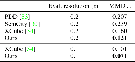 Figure 2 for Towards Generating Realistic 3D Semantic Training Data for Autonomous Driving