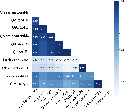 Figure 3 for Is Summary Useful or Not? An Extrinsic Human Evaluation of Text Summaries on Downstream Tasks