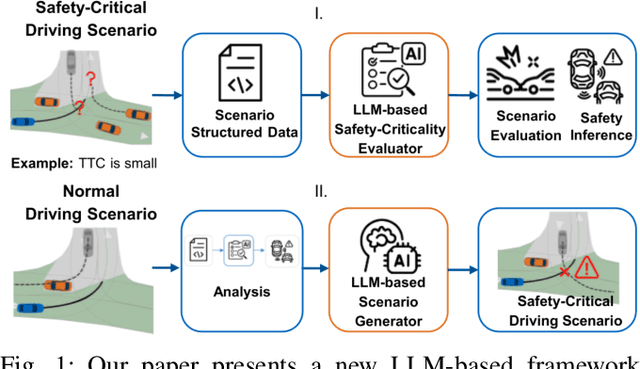 Figure 1 for Risk-Aware Driving Scenario Analysis with Large Language Models