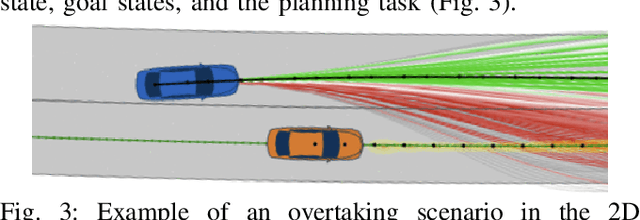 Figure 3 for Risk-Aware Driving Scenario Analysis with Large Language Models