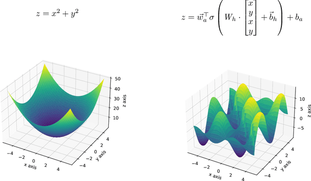 Figure 1 for Neural Attention: A Novel Mechanism for Enhanced Expressive Power in Transformer Models