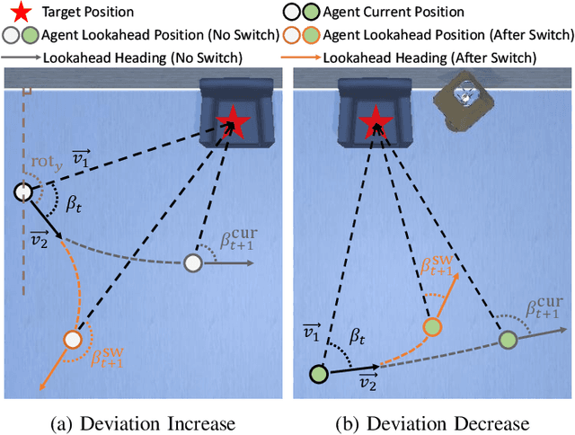 Figure 3 for Shedding Light on VLN Robustness: A Black-box Framework for Indoor Lighting-based Adversarial Attack