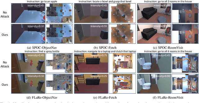 Figure 4 for Shedding Light on VLN Robustness: A Black-box Framework for Indoor Lighting-based Adversarial Attack