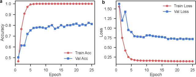 Figure 4 for Rapid Machine Learning-Driven Detection of Pesticides and Dyes Using Raman Spectroscopy