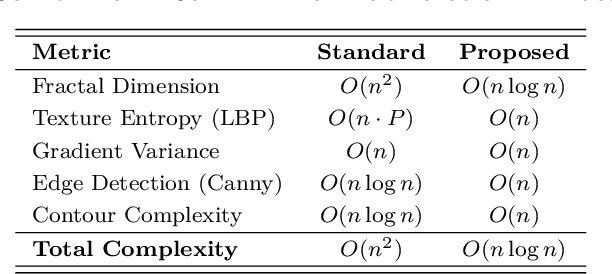 Figure 3 for MCAQ-YOLO: Morphological Complexity-Aware Quantization for Efficient Object Detection with Curriculum Learning