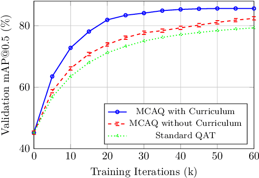Figure 1 for MCAQ-YOLO: Morphological Complexity-Aware Quantization for Efficient Object Detection with Curriculum Learning