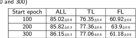 Figure 3 for Semi-Supervised 3D Segmentation for Type-B Aortic Dissection with Slim UNETR