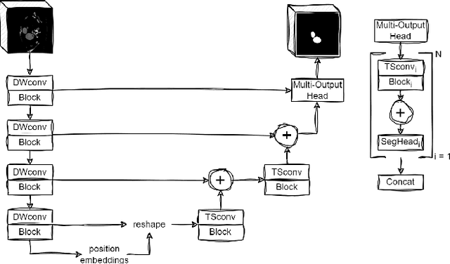 Figure 4 for Semi-Supervised 3D Segmentation for Type-B Aortic Dissection with Slim UNETR