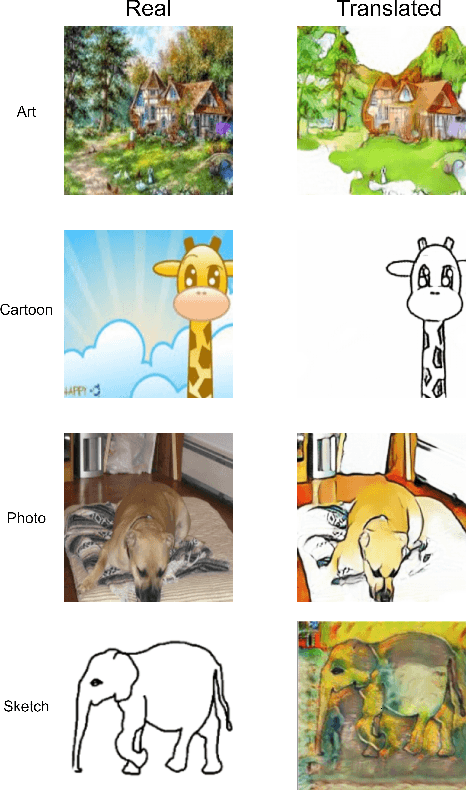 Figure 3 for CycleMix: Mixing Source Domains for Domain Generalization in Style-Dependent Data