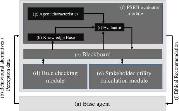 Figure 1 for Virtue Ethics For Ethically Tunable Robotic Assistants