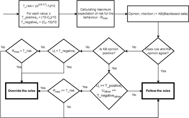 Figure 3 for Virtue Ethics For Ethically Tunable Robotic Assistants