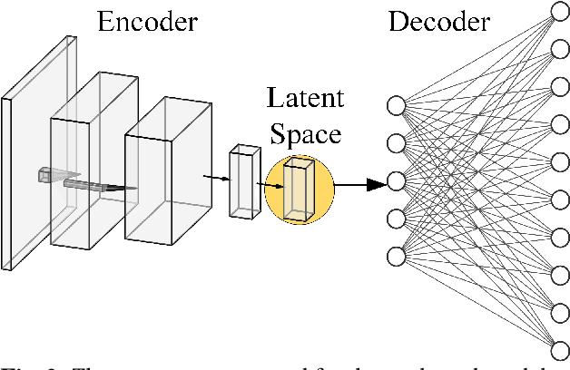 Figure 2 for Food Ingredients Recognition through Multi-label Learning