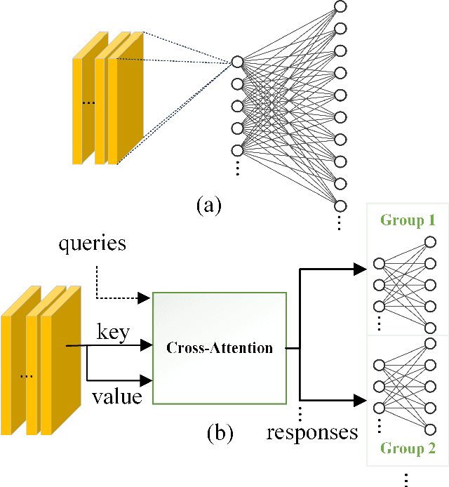 Figure 3 for Food Ingredients Recognition through Multi-label Learning