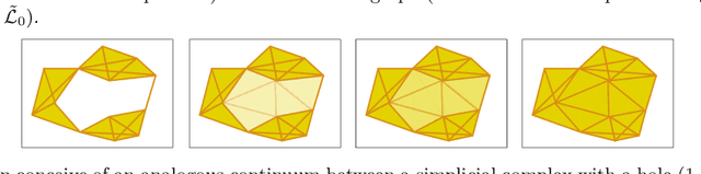 Figure 3 for Weighted Combinatorial Laplacian and its Application to Coverage Repair in Sensor Networks