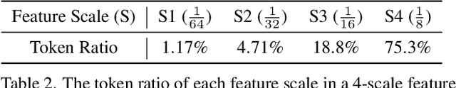 Figure 3 for Lite DETR : An Interleaved Multi-Scale Encoder for Efficient DETR