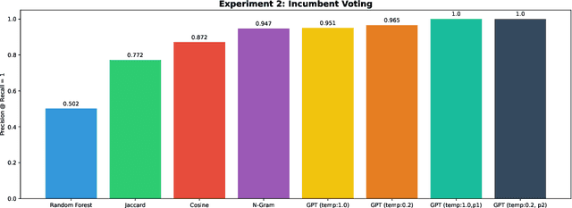 Figure 3 for Leveraging Large Language Models for Fuzzy String Matching in Political Science