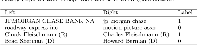 Figure 2 for Leveraging Large Language Models for Fuzzy String Matching in Political Science