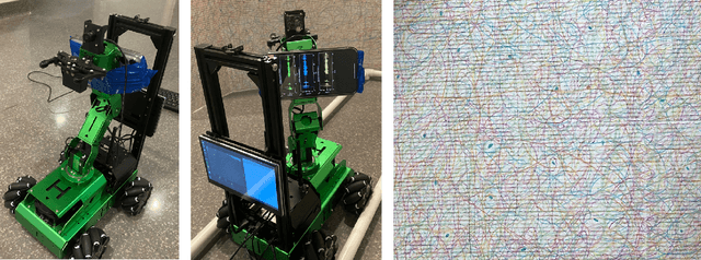 Figure 4 for Research Experience of an Undergraduate Student in Computer Vision and Robotics