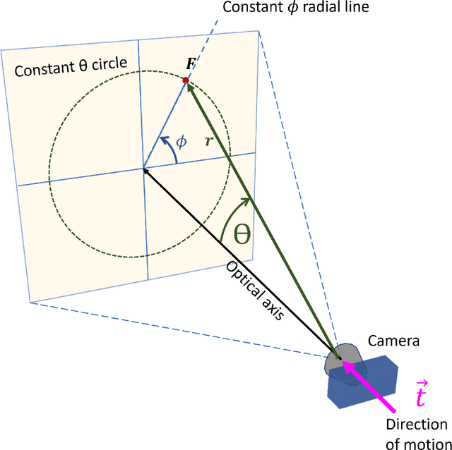 Figure 1 for Research Experience of an Undergraduate Student in Computer Vision and Robotics