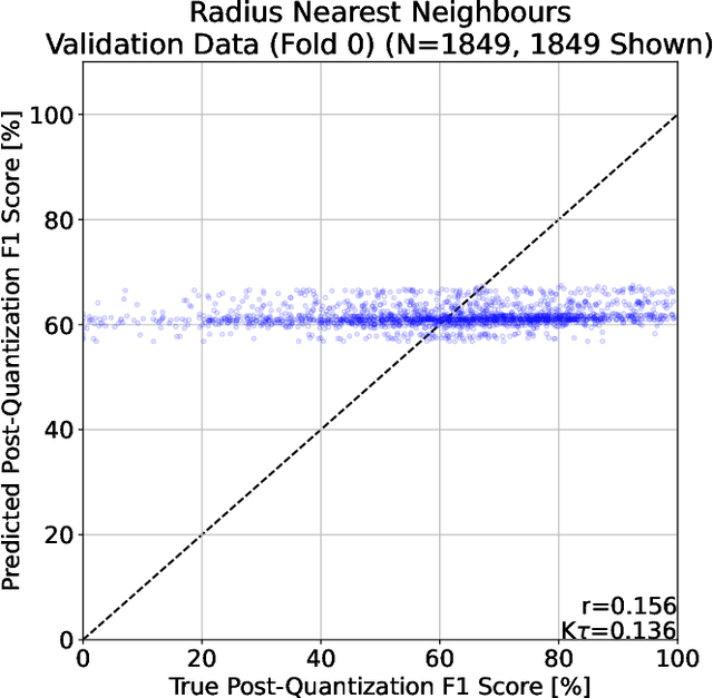 Figure 3 for Designing a Classifier for Active Fire Detection from Multispectral Satellite Imagery Using Neural Architecture Search